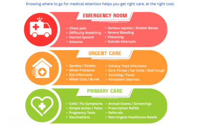 Where Should You Go for Health Care? Understanding Your Options