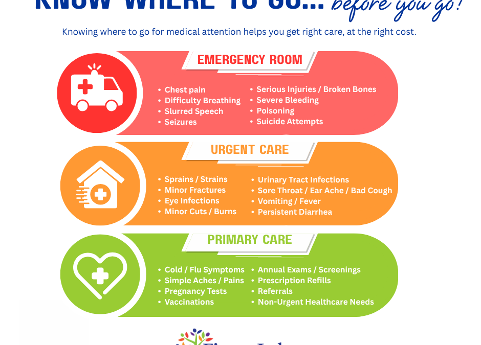 Where Should You Go for Health Care? Understanding Your Options